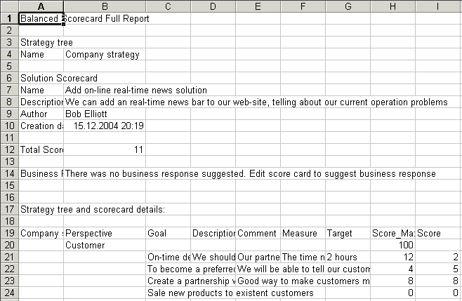 The Excel report contains the information about Scorecard and Strategy Tree