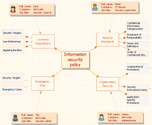 Information security policy